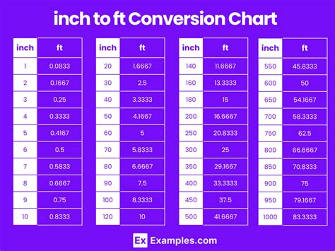 Meters to Feet and Inches Converter (m to ft & in) .